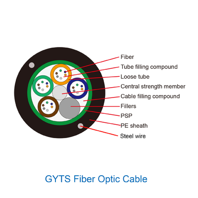 24 lõi Cáp quang ống lỏng mắc kẹt GYTS G652D Chế độ đơn